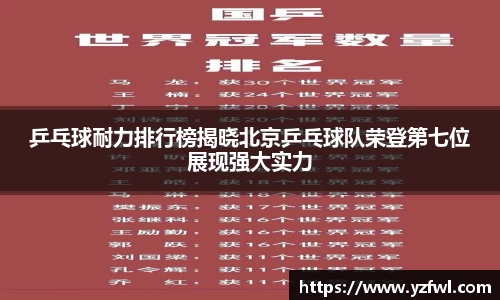 乒乓球耐力排行榜揭晓北京乒乓球队荣登第七位展现强大实力